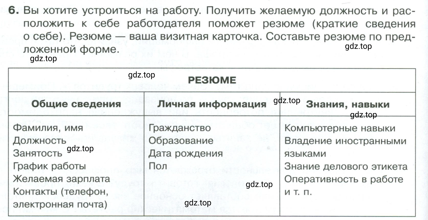 Условие номер 6 (страница 142) гдз по обществознанию 8 класс Боголюбов, Городецкая, учебник