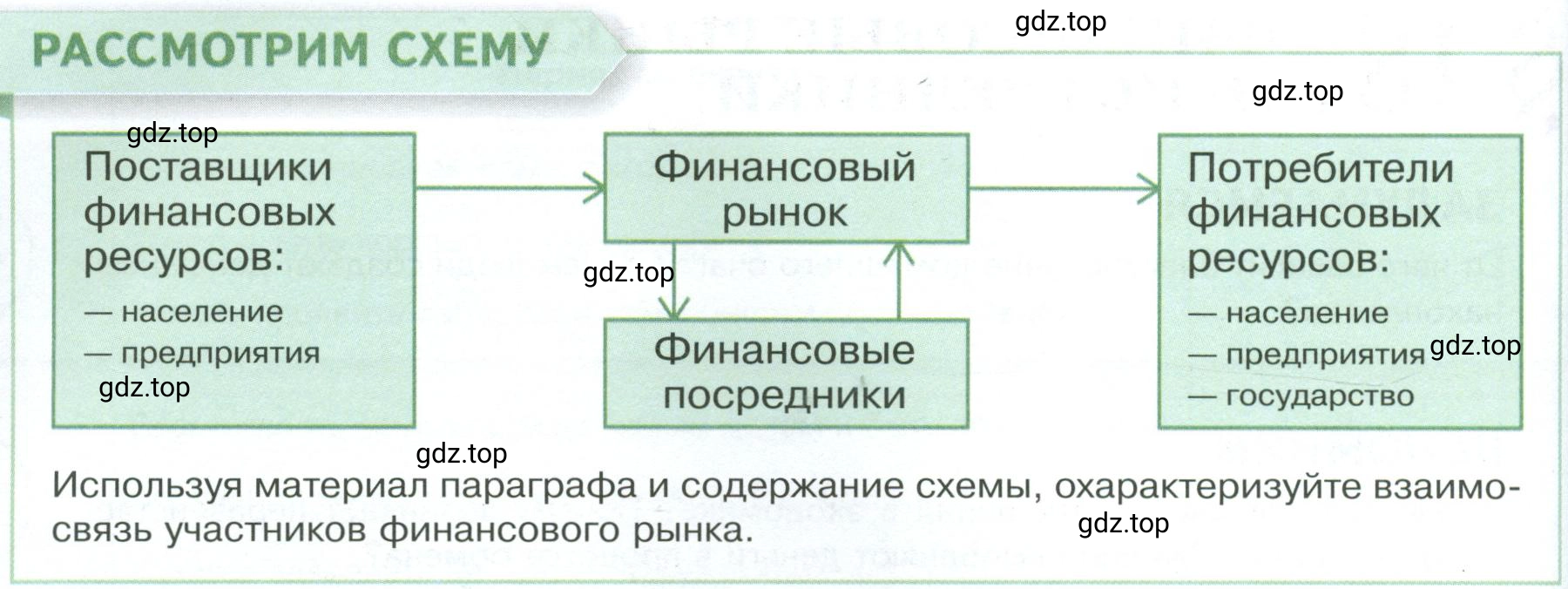 Условие  Рассмотрим схему (страница 144) гдз по обществознанию 8 класс Боголюбов, Городецкая, учебник