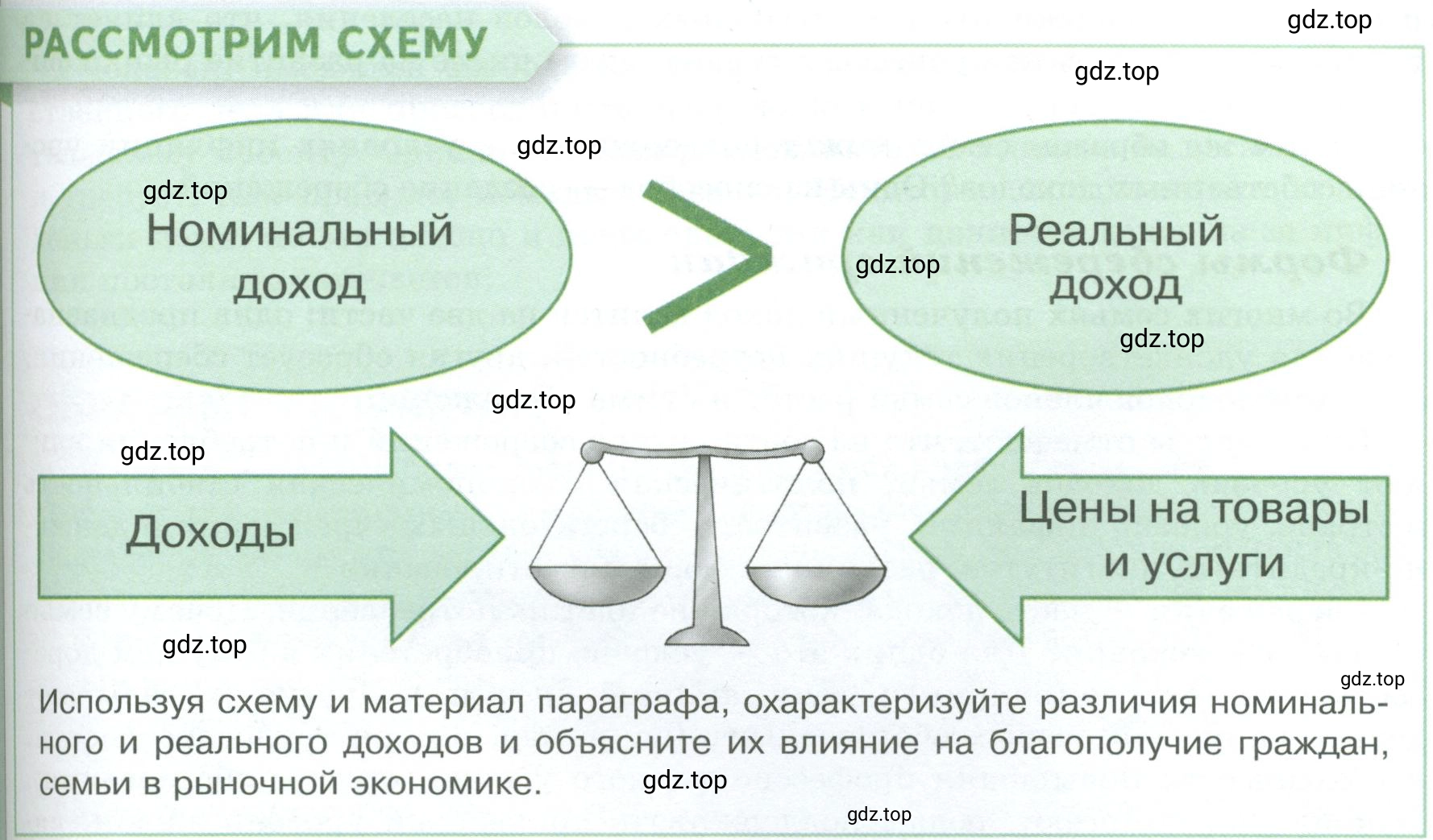 Условие  Рассмотрим схему (страница 145) гдз по обществознанию 8 класс Боголюбов, Городецкая, учебник