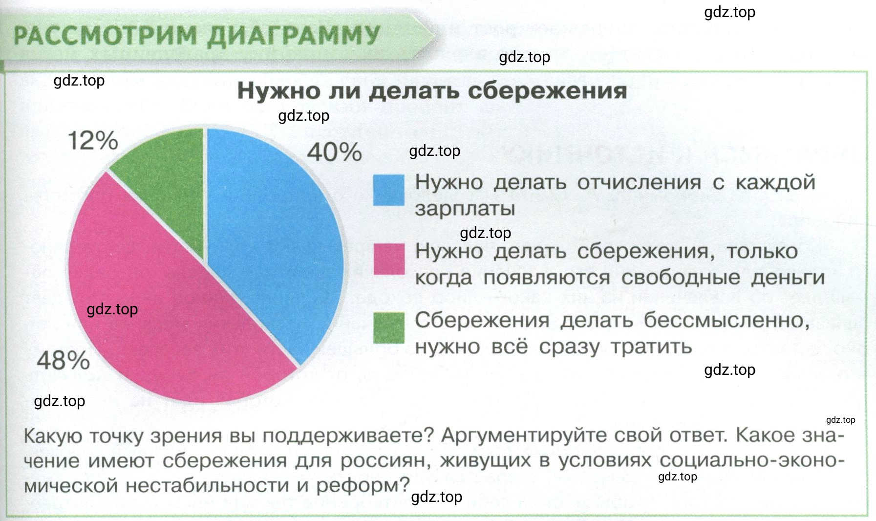 Условие  Рассмотрим диаграмму (страница 147) гдз по обществознанию 8 класс Боголюбов, Городецкая, учебник