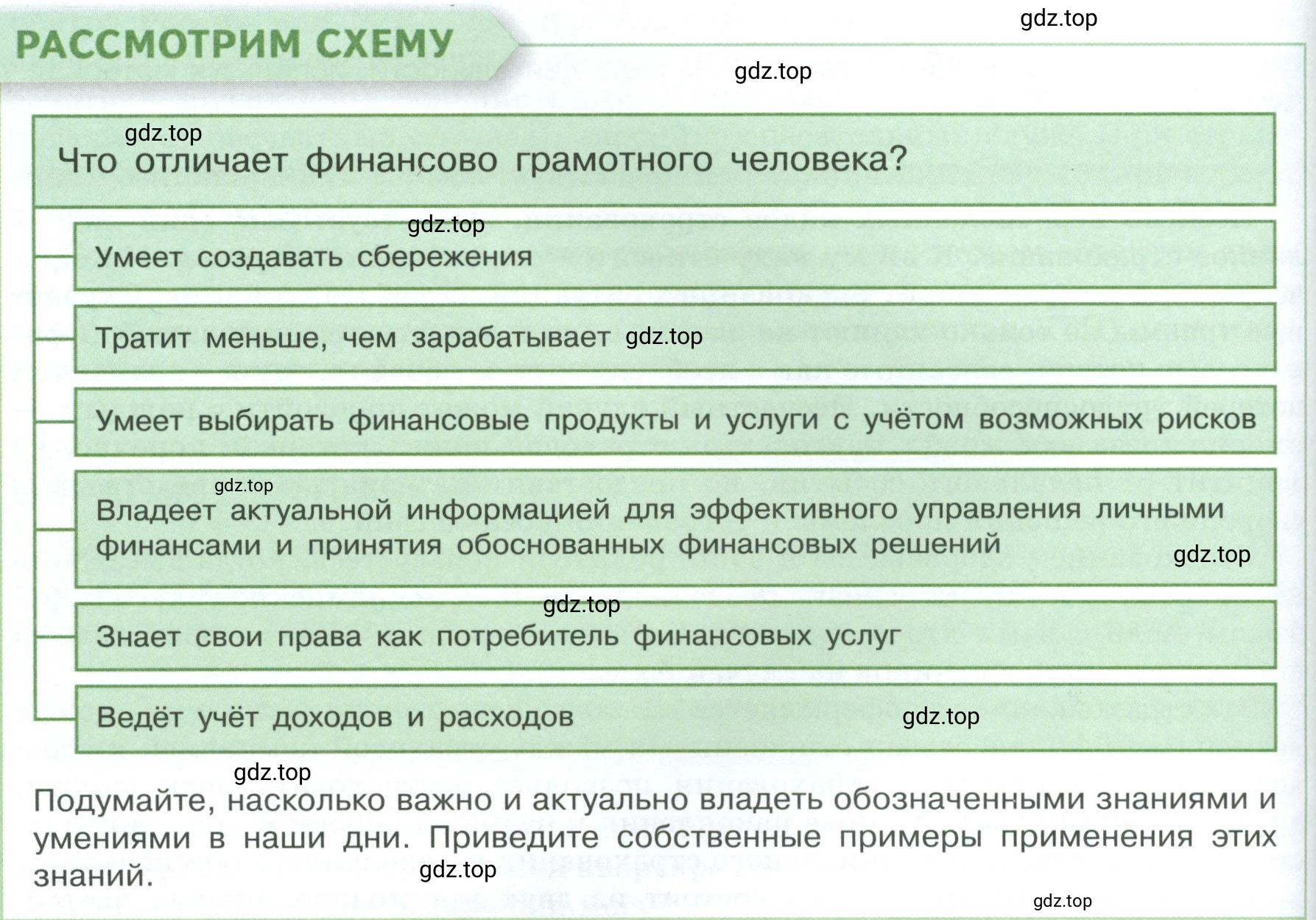 Условие  Рассмотрим схему (страница 166) гдз по обществознанию 8 класс Боголюбов, Городецкая, учебник