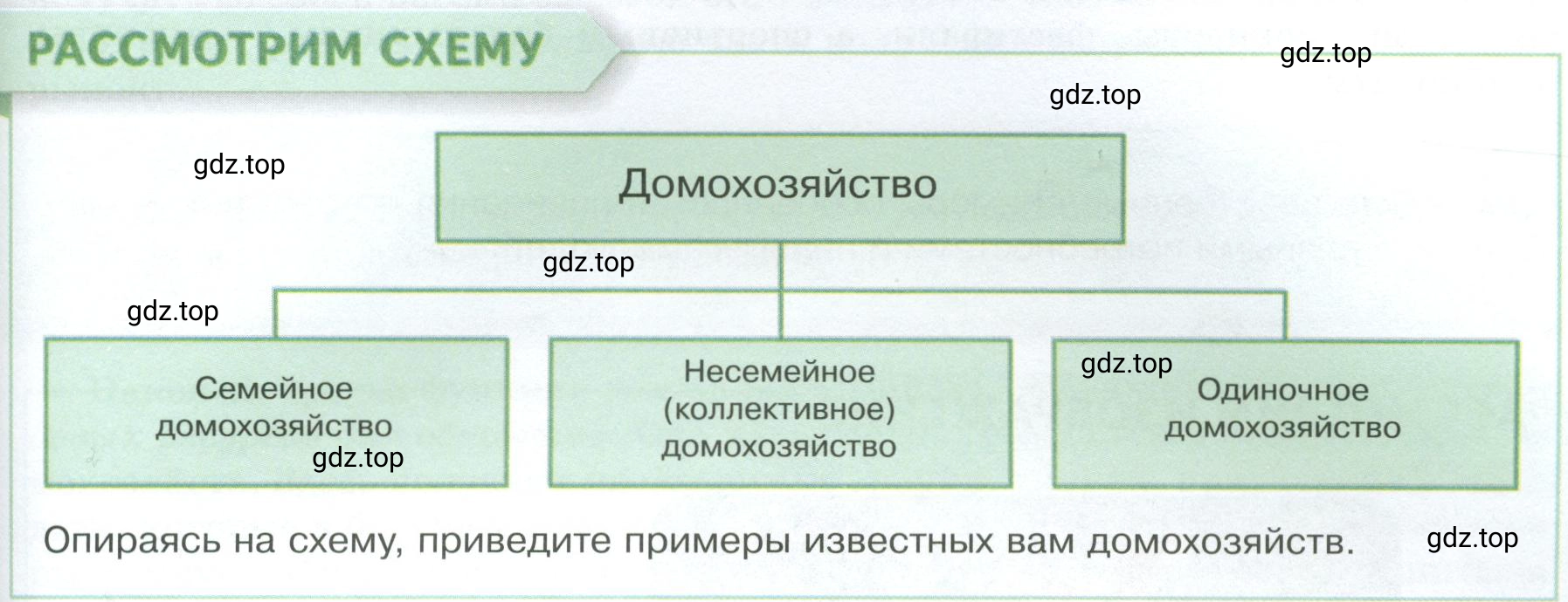 Условие  Рассмотрим схему (страница 177) гдз по обществознанию 8 класс Боголюбов, Городецкая, учебник