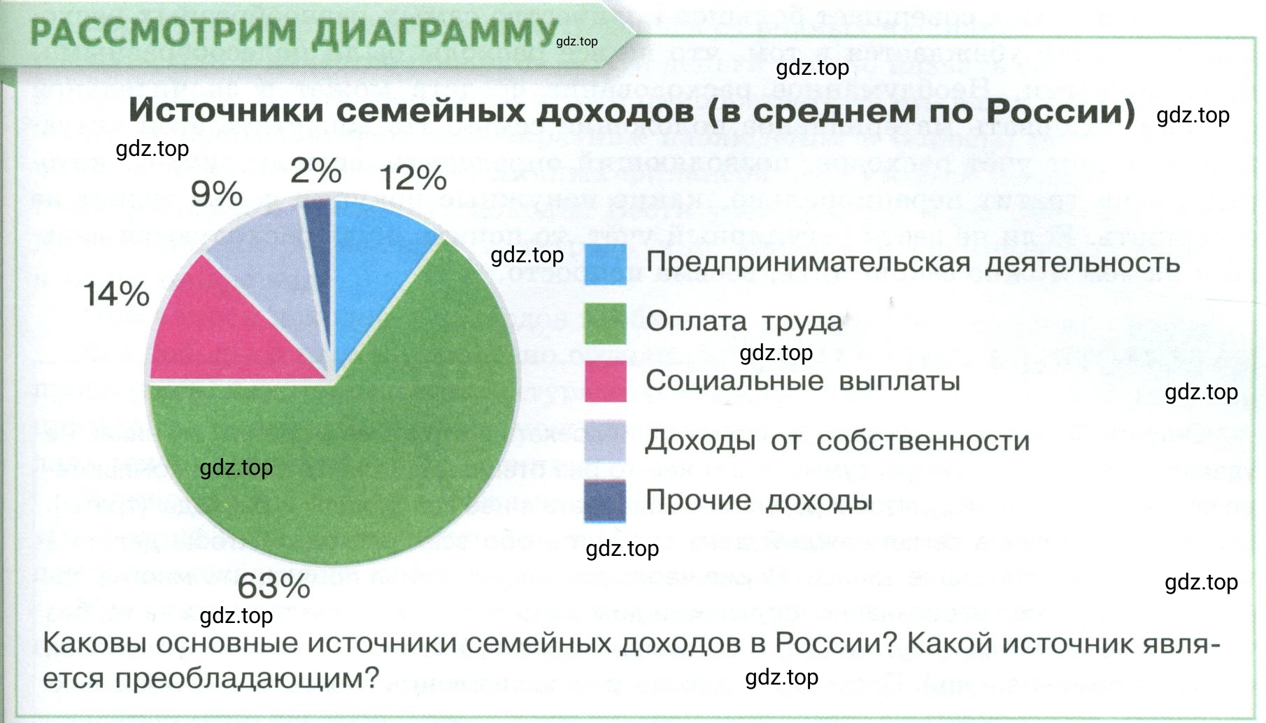 Условие  Рассмотрим диаграмму (страница 183) гдз по обществознанию 8 класс Боголюбов, Городецкая, учебник