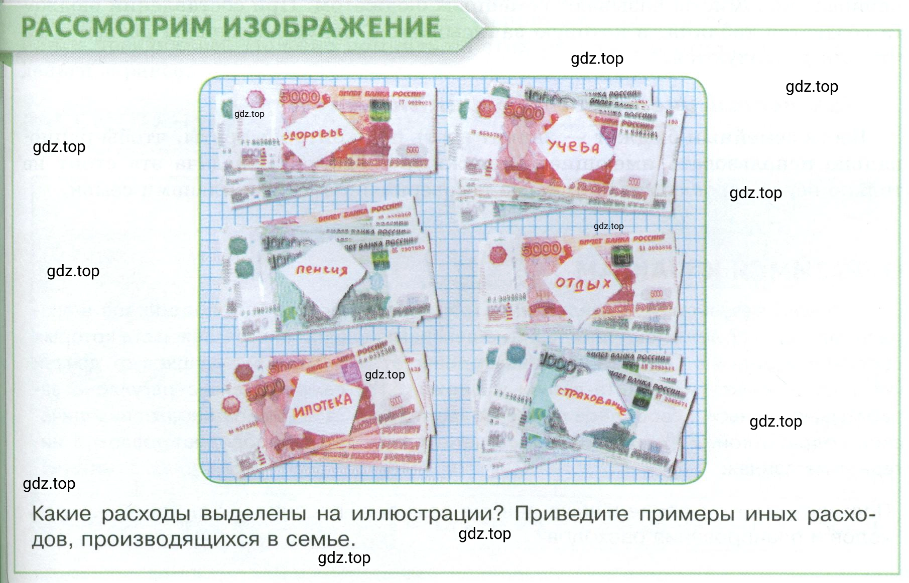 Условие  Рассмотрим Изображение (страница 183) гдз по обществознанию 8 класс Боголюбов, Городецкая, учебник