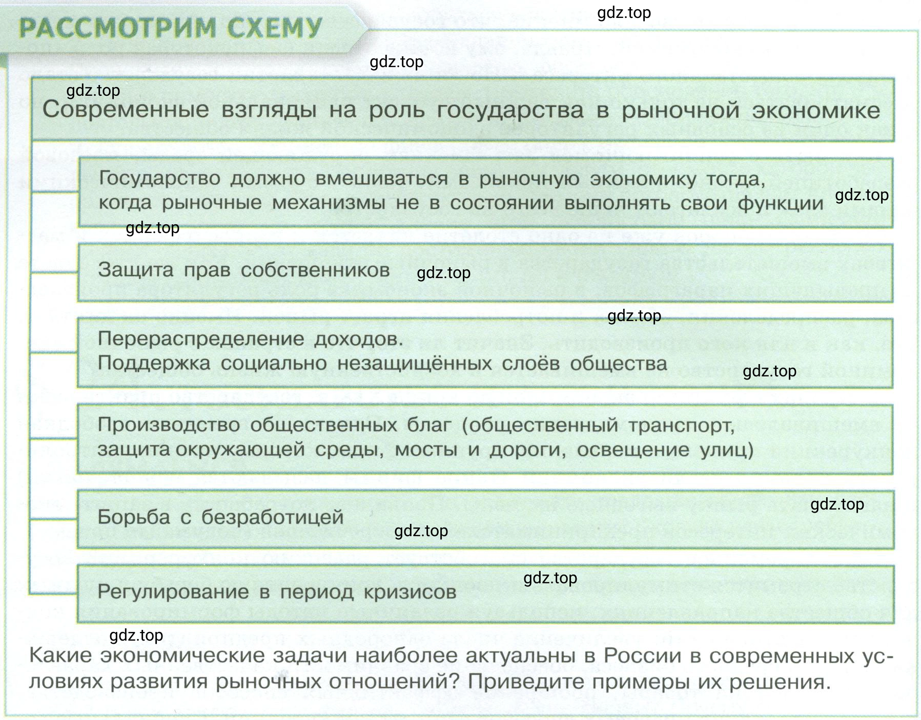 Условие  Рассмотрим схему (страница 192) гдз по обществознанию 8 класс Боголюбов, Городецкая, учебник