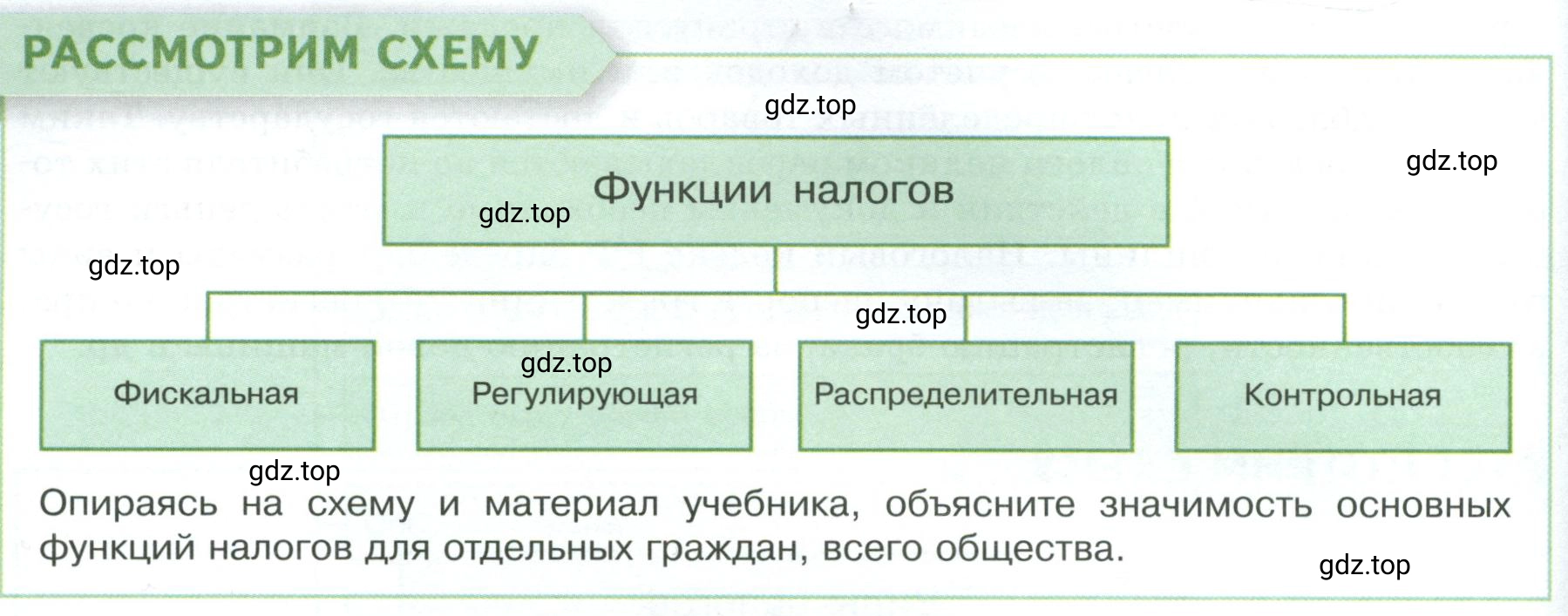 Условие  Рассмотрим схему (страница 198) гдз по обществознанию 8 класс Боголюбов, Городецкая, учебник