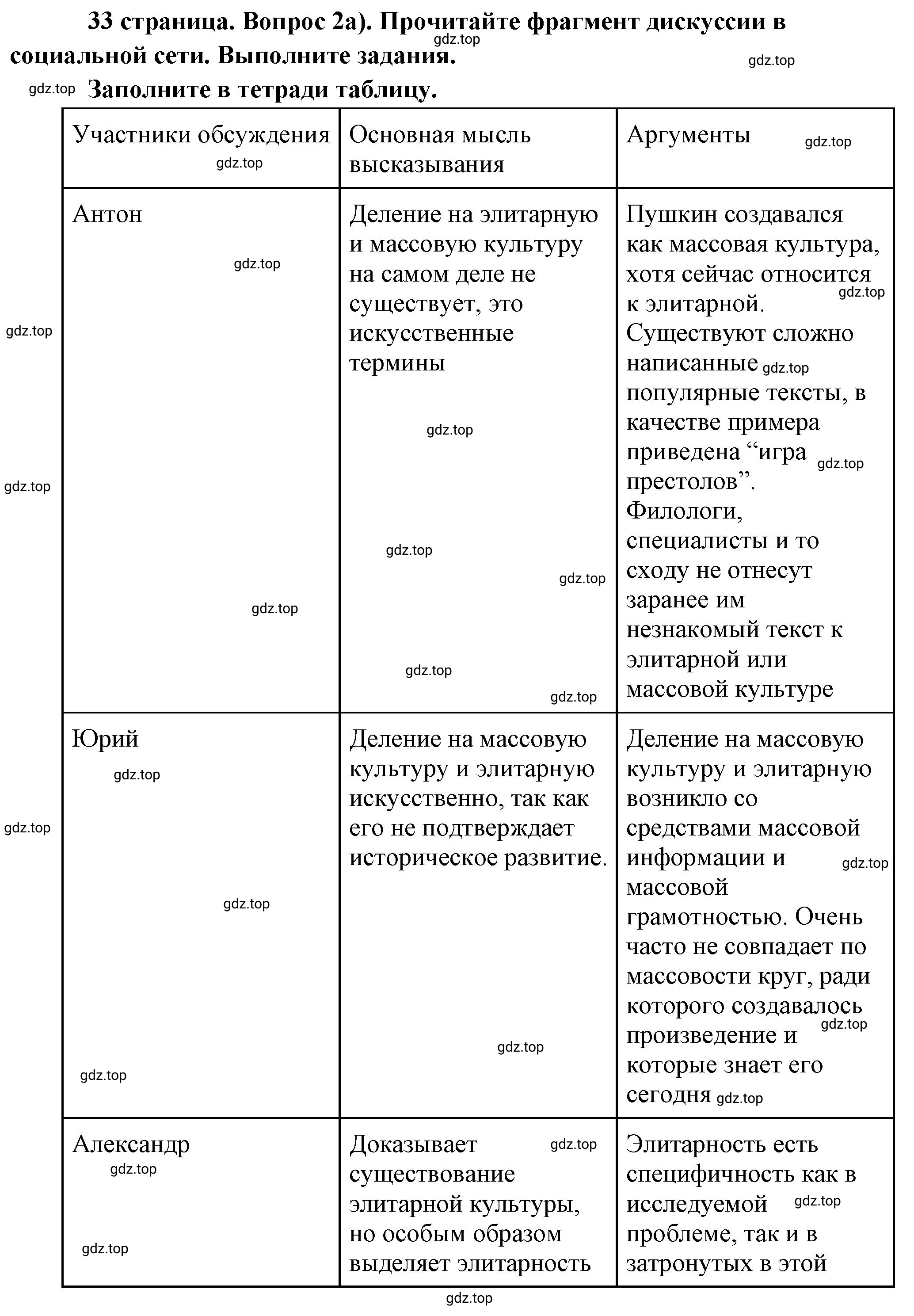 Решение номер 2 (страница 33) гдз по обществознанию 8 класс Боголюбов, Городецкая, учебник