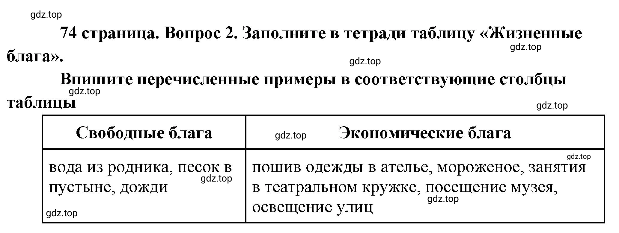 Решение номер 2 (страница 74) гдз по обществознанию 8 класс Боголюбов, Городецкая, учебник