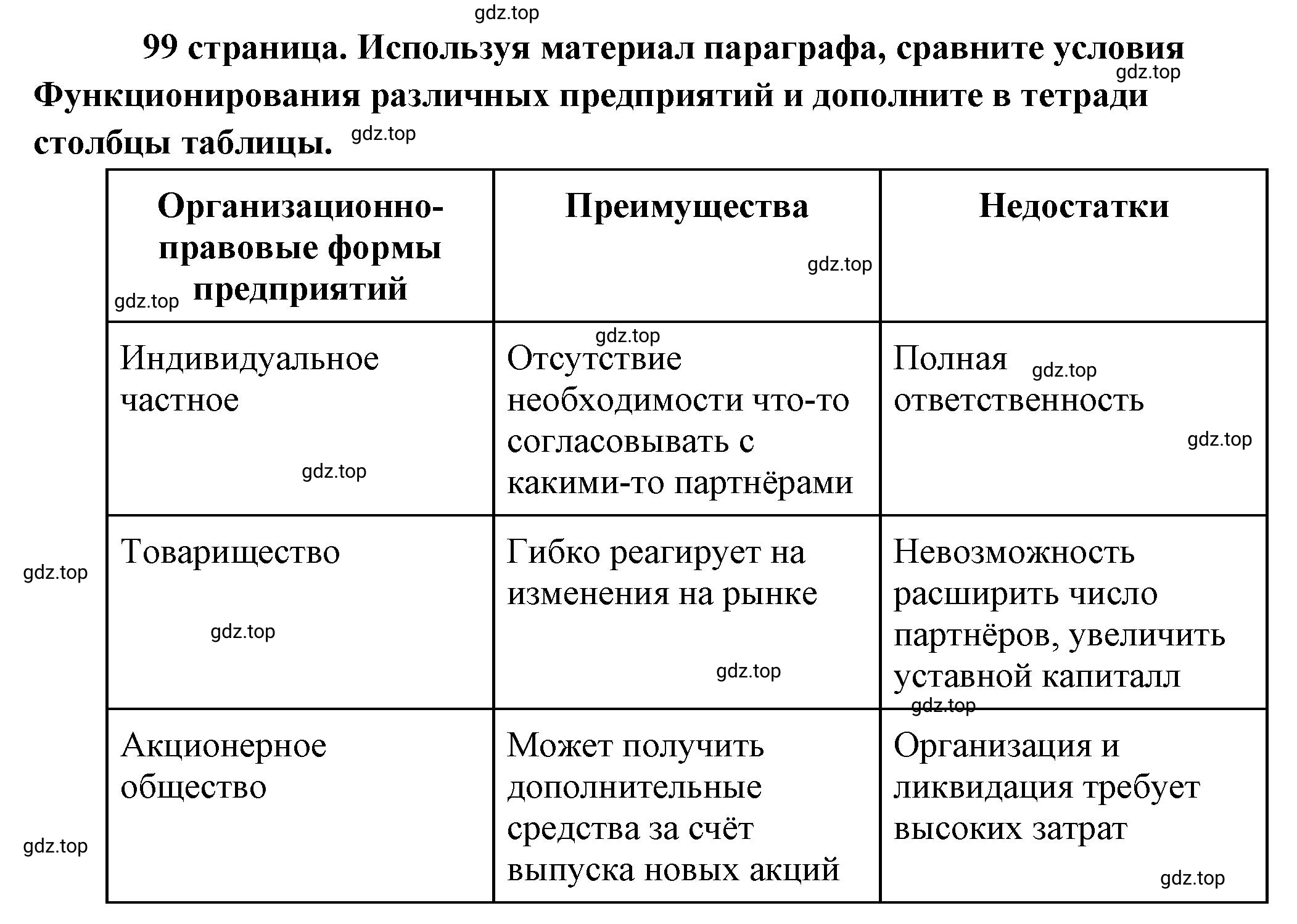 Решение  Рассмотрим таблицу (страница 99) гдз по обществознанию 8 класс Боголюбов, Городецкая, учебник