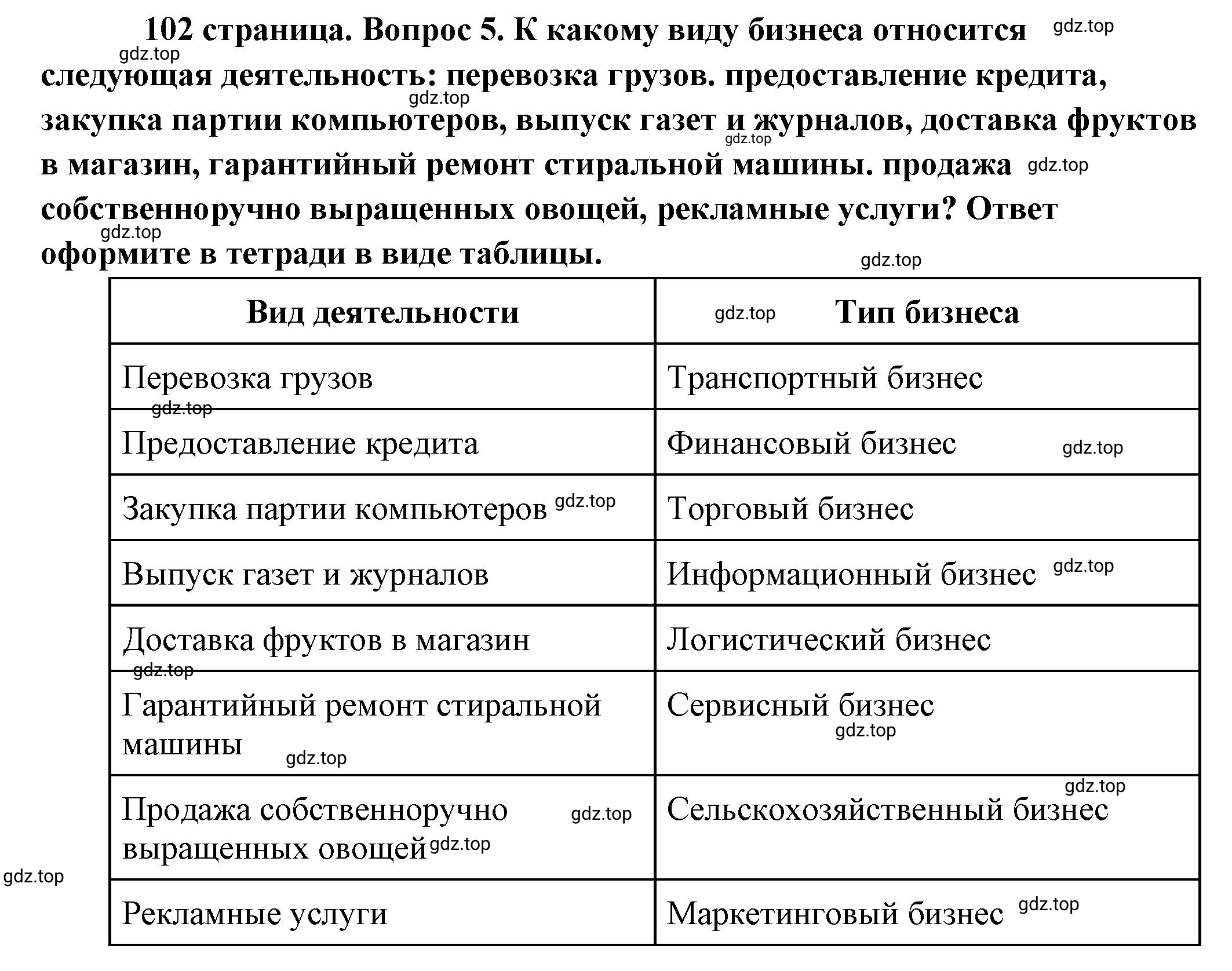 Решение номер 5 (страница 102) гдз по обществознанию 8 класс Боголюбов, Городецкая, учебник