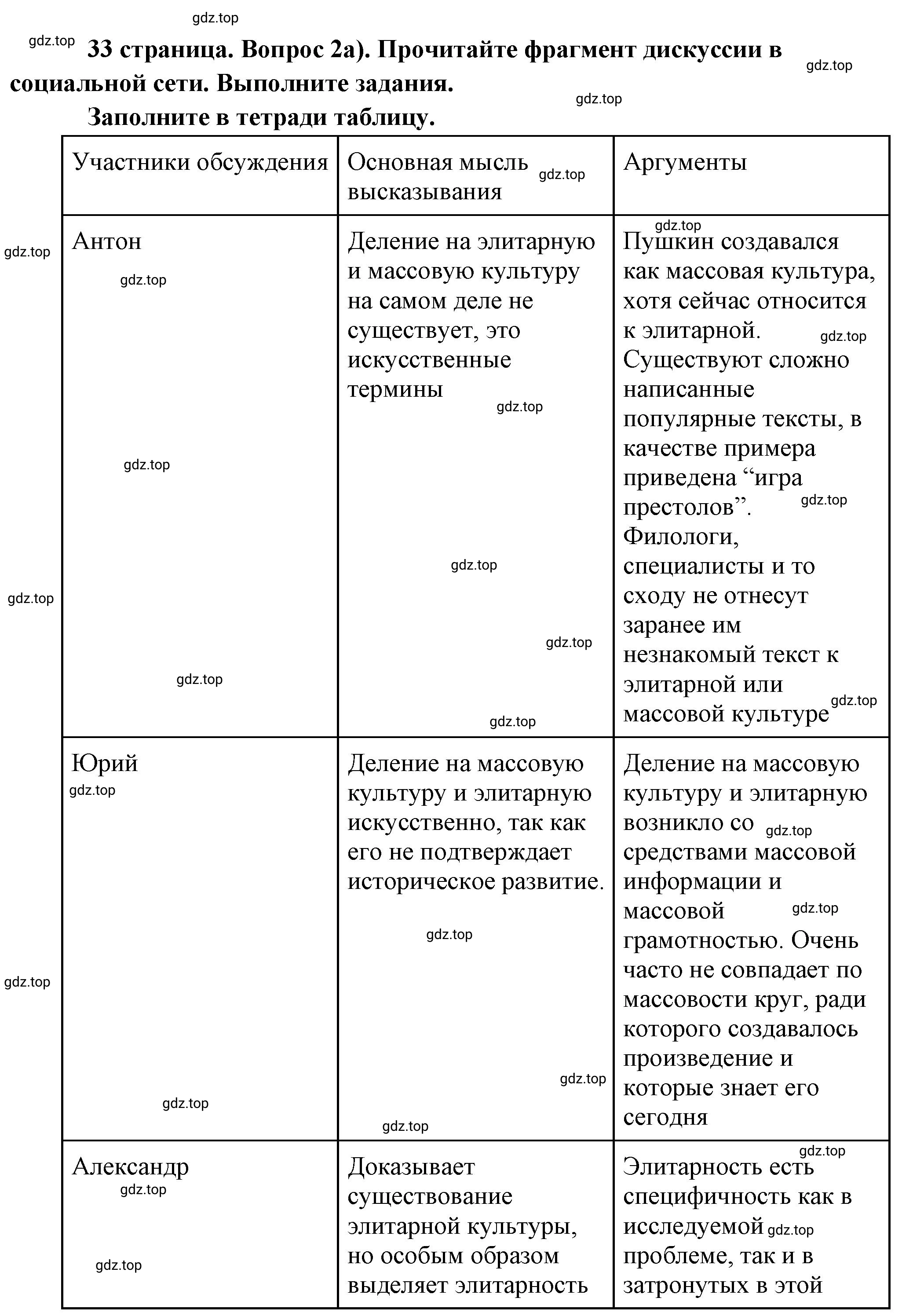 Решение 2. номер 2 (страница 33) гдз по обществознанию 8 класс Боголюбов, Городецкая, учебник