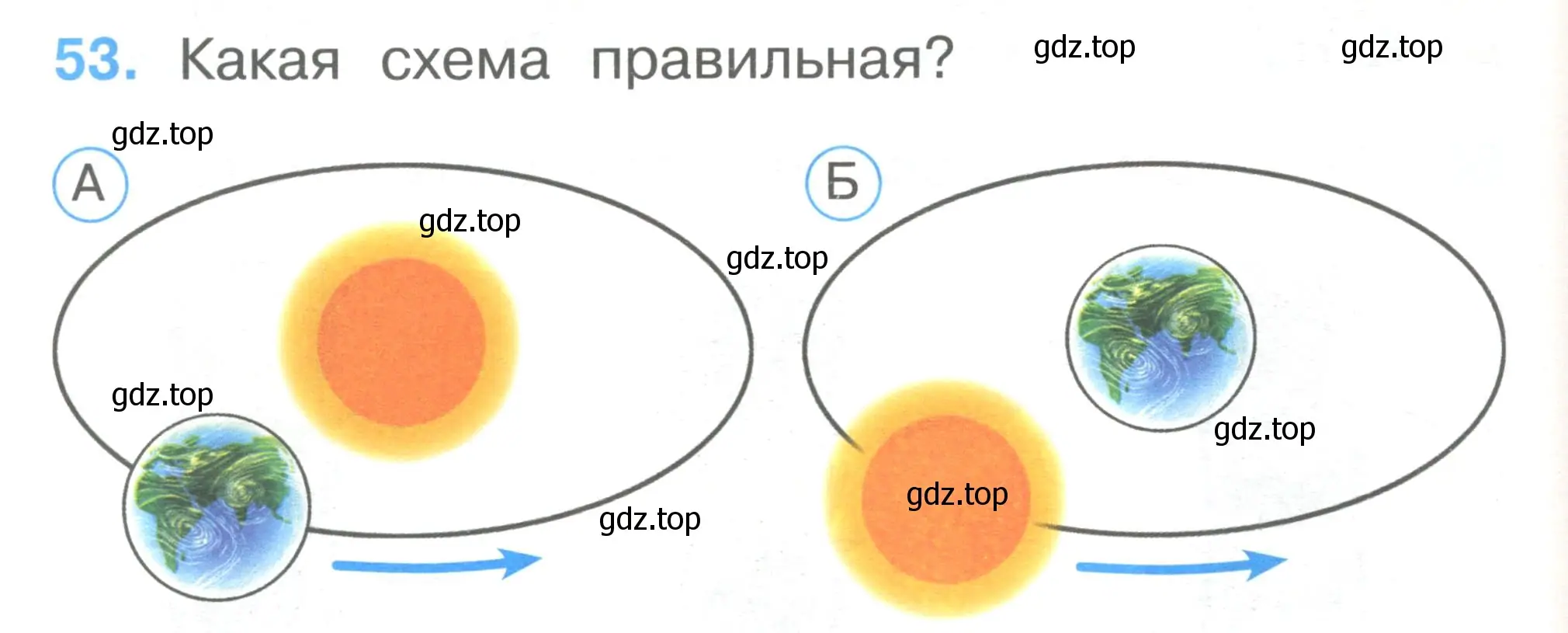 Условие номер 53 (страница 20) гдз по окружающему миру 1 класс Плешаков, Гара, тесты