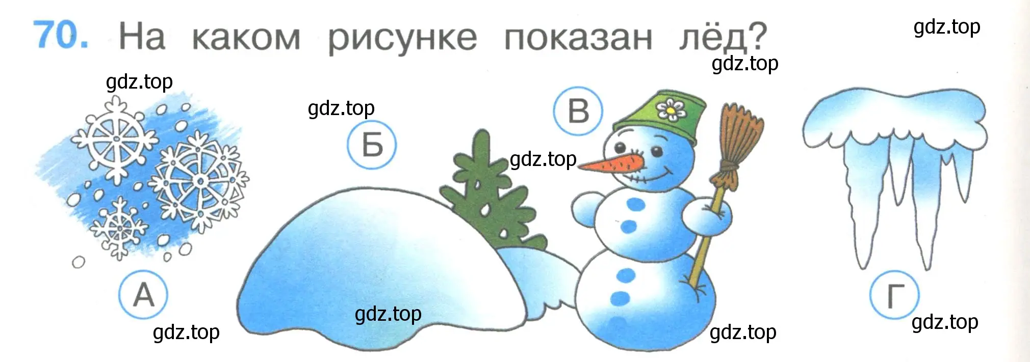 Откуда берется снег и лед конспект. Снег и лед окружающий мир 1 класс. Рисунок на тему снег и лед окружающий мир 1 класс. Откуда снег и лед. Откуда берется снег рисунок.