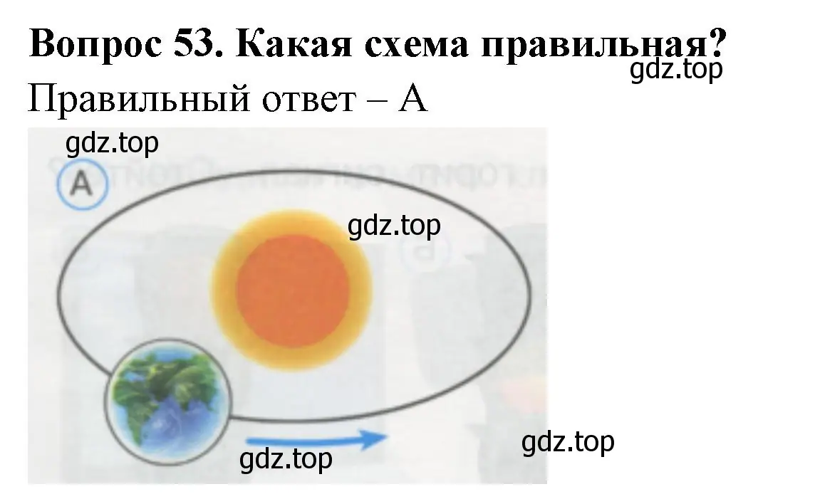 Решение номер 53 (страница 20) гдз по окружающему миру 1 класс Плешаков, Гара, тесты