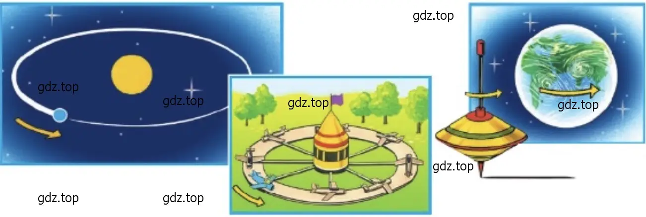 Земля неподвижна или она движется? - окружающий мир 2 класс Плешаков