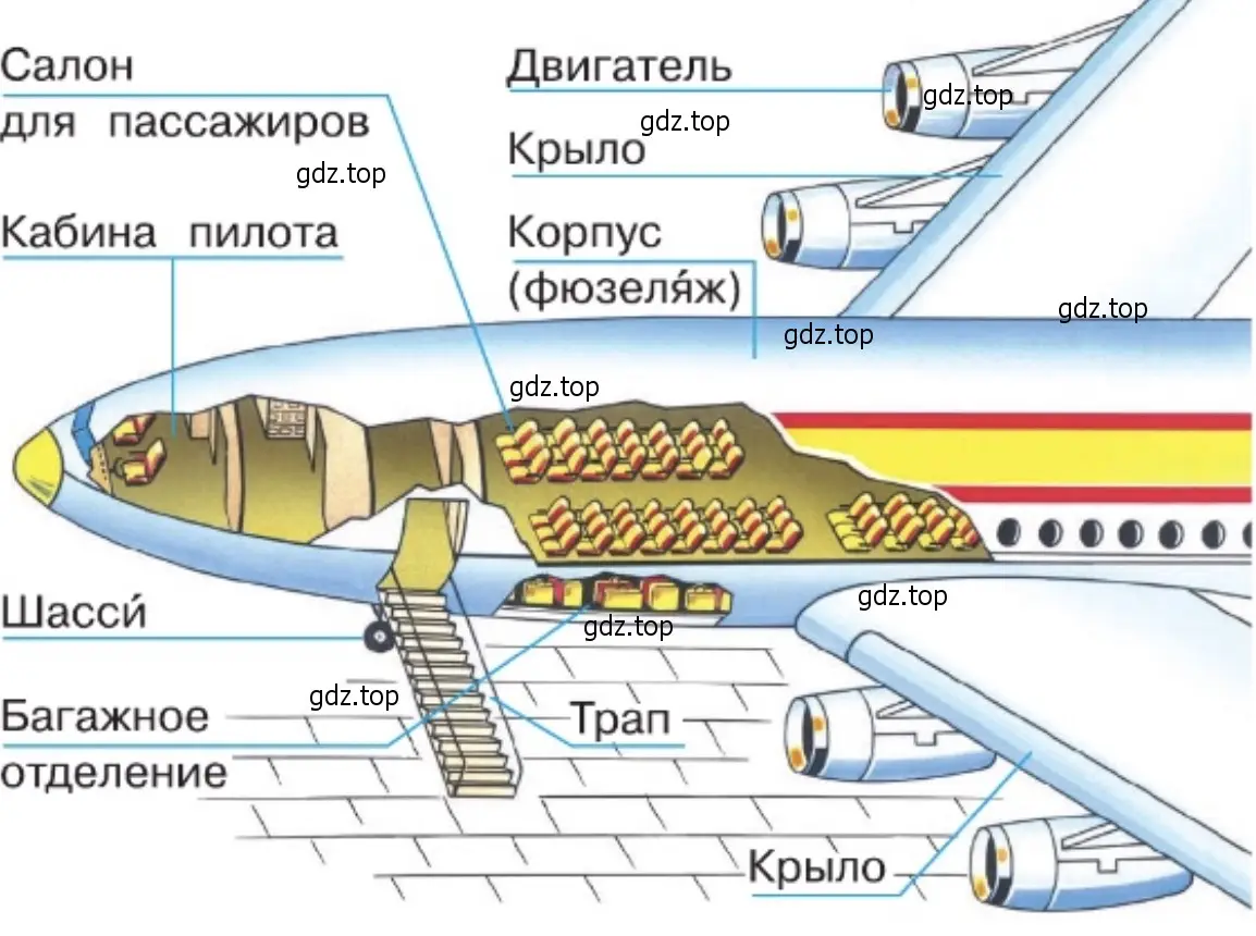 Назовите части самолёта. - окружающий мир 1 класс Плешаков