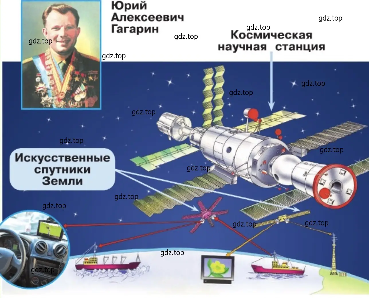 Вспомните, какую форму имеет Земля. - окружающий мир 1 класс Плешаков