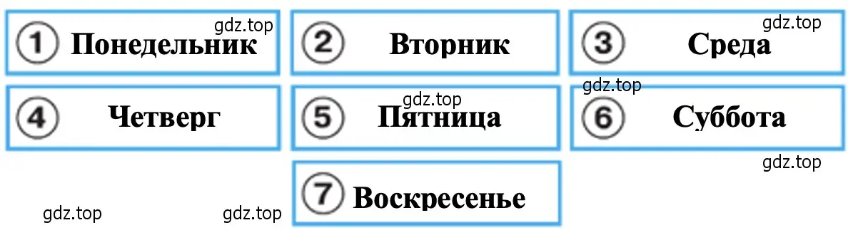 Карточки из рабочей тетради - окружающий мир 2 класс Плешаков