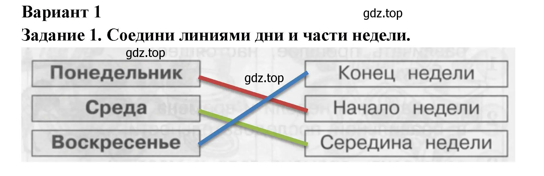 Решение номер 1 (страница 30) гдз по окружающему миру 1 класс Плешаков, Плешаков, проверочные работы