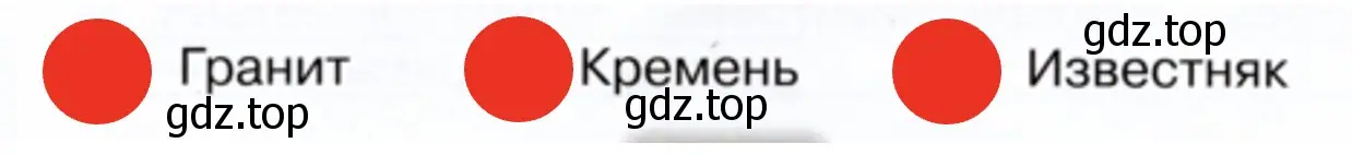 Отметьте названия камней, образцы которых вы рассмотрели и определили. - окружающий мир 1 класс Плешаков