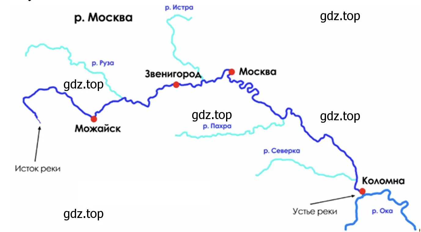 Москва-река - окружающий мир 1 класс Плешаков