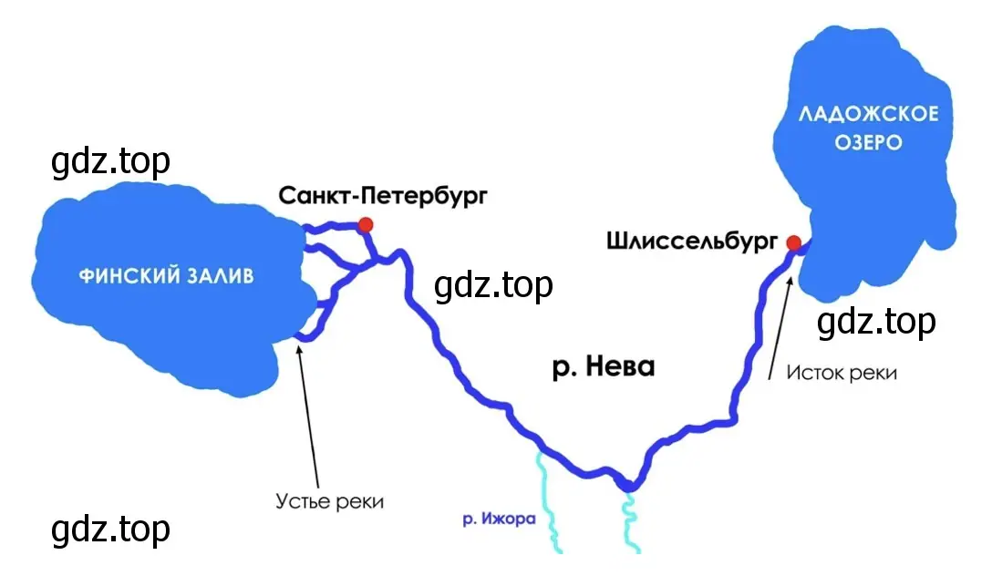 Нева - окружающий мир 1 класс Плешаков