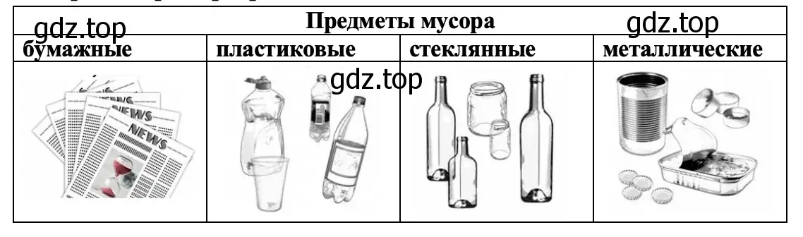 Предметы мусора - окружающий мир 1 класс Плешаков