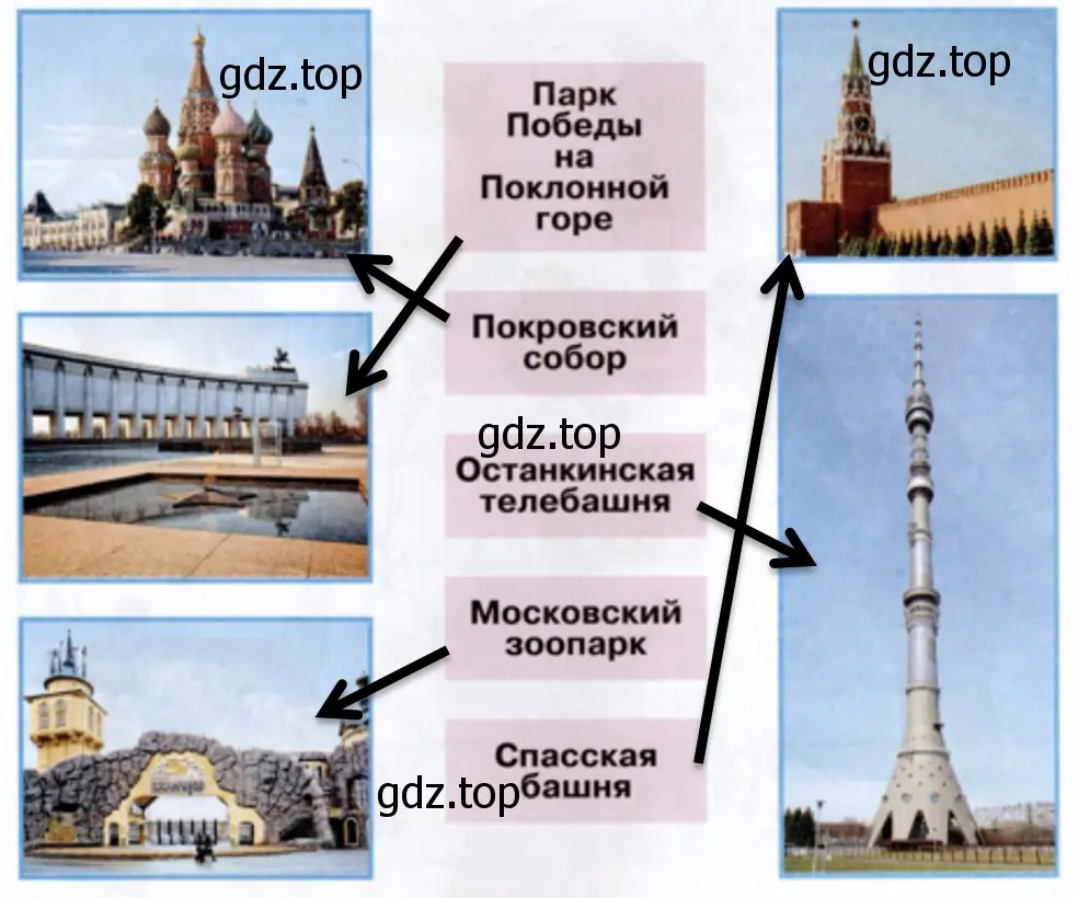 Достопримечательности Москвы и их названия. - окружающий мир 1 класс Плешаков