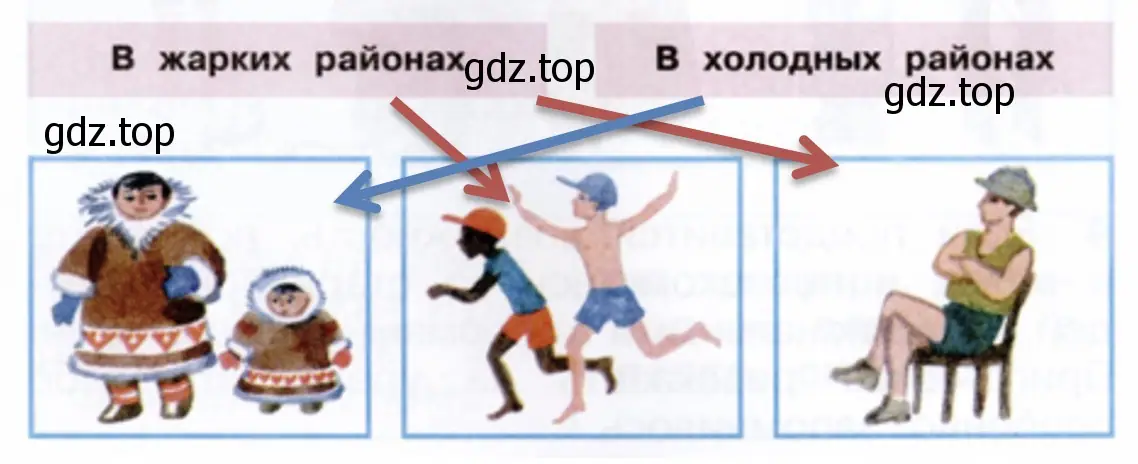 В каких районах Земли живут эти люди. - окружающий мир 1 класс Плешаков