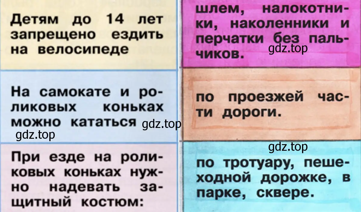 Закрась продолжение каждого правила в цвет его начала. - окружающий мир 1 класс Плешаков