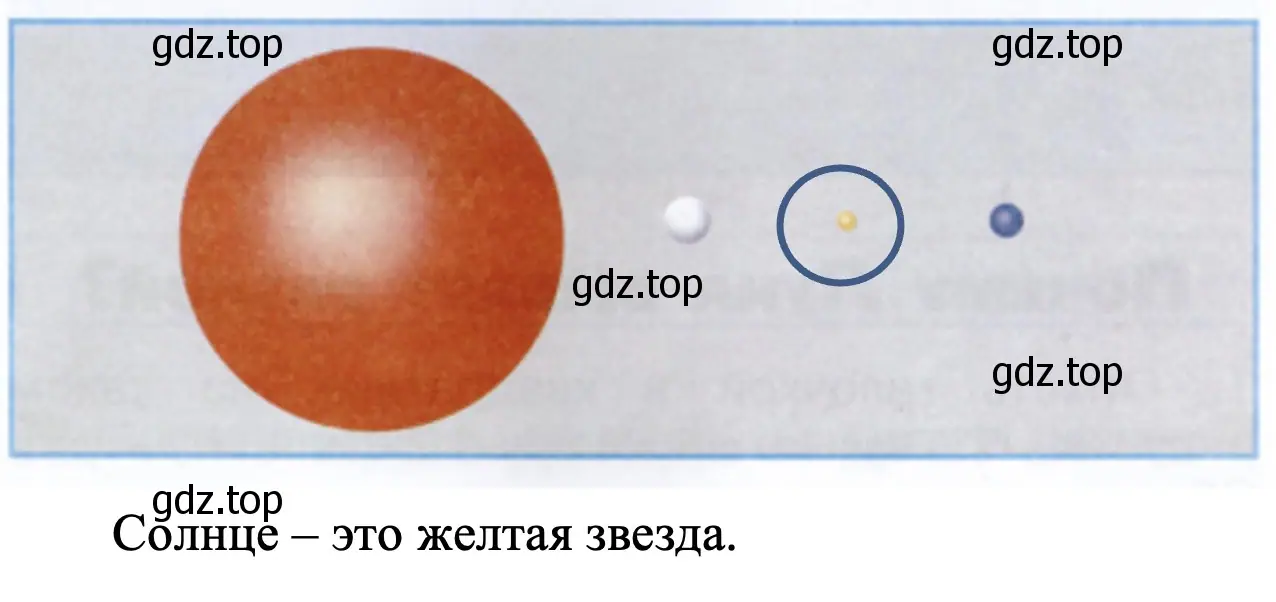 Найди на рисунке Солнце. - окружающий мир 1 класс Плешаков