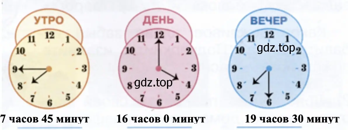 Запишите, какое время показывают эти часы. - окружающий мир 1 класс Плешаков