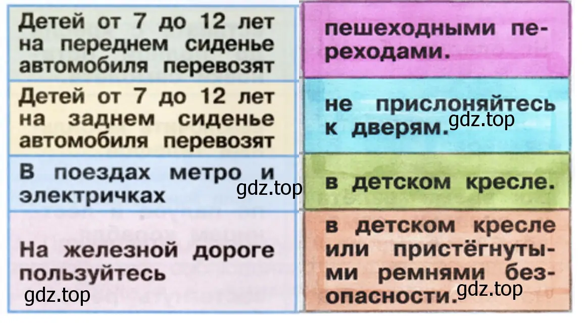 Закрась продолжение каждого правила в цвет его начала. - окружающий мир 1 класс Плешаков