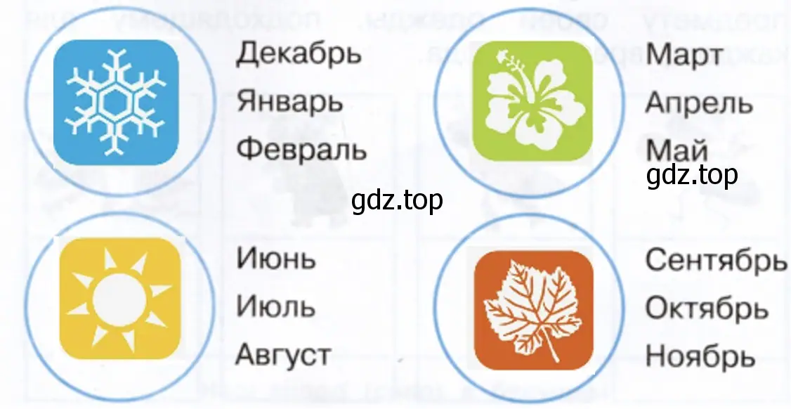 Придумайте значок для каждого времени года. - окружающий мир 1 класс Плешаков