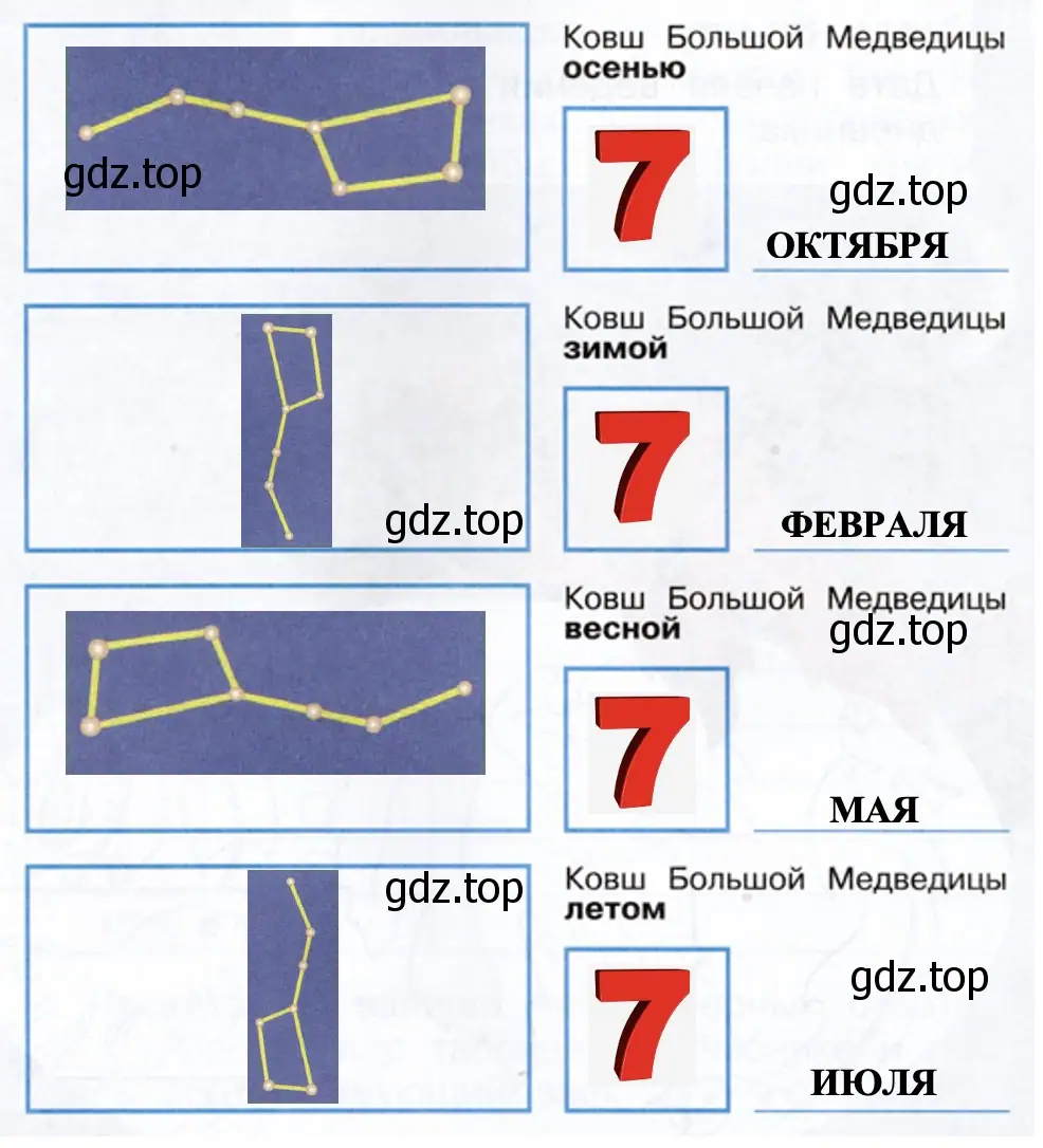 ковш Большой Медведицы - окружающий мир 1 класс Плешаков