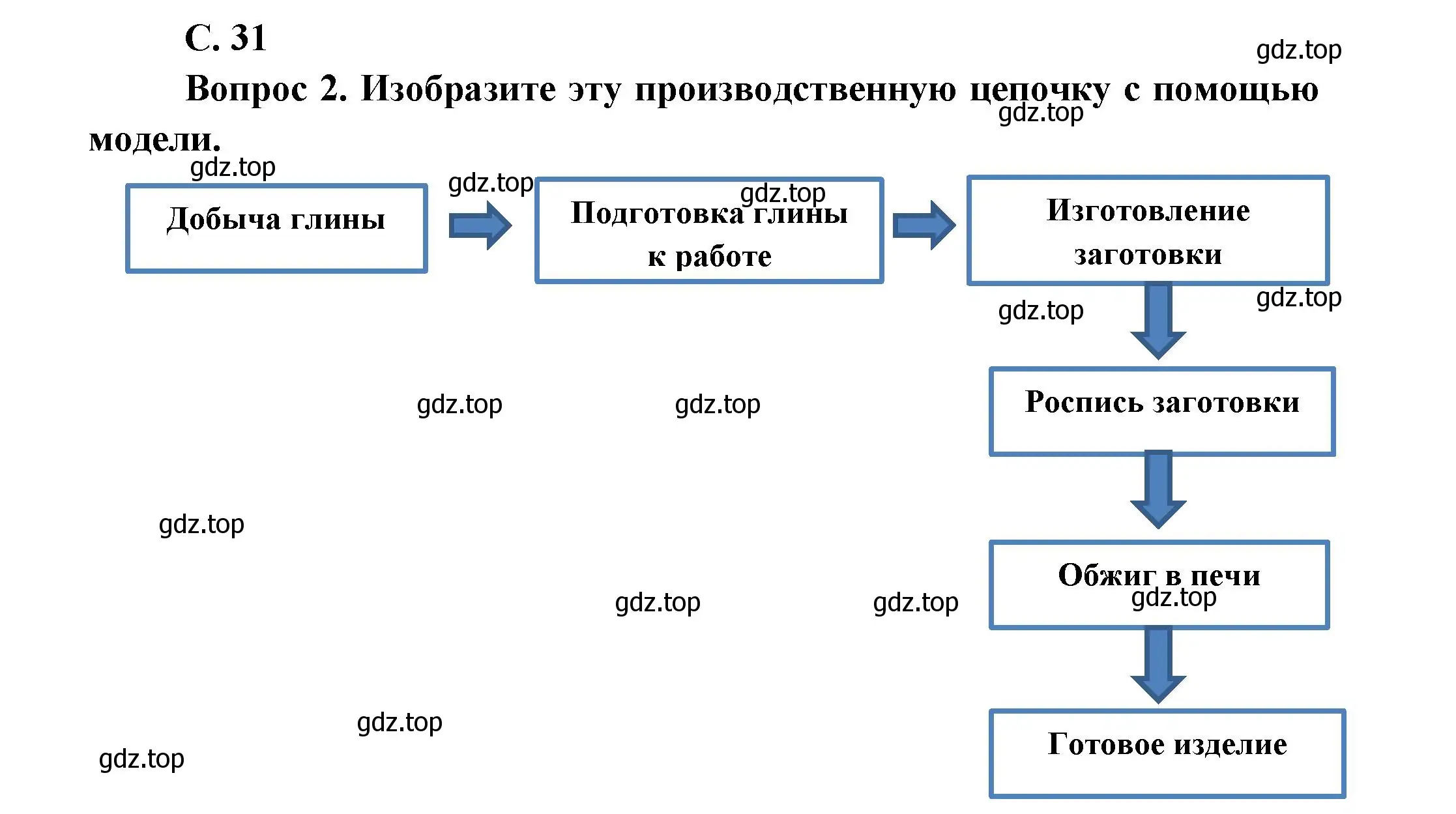 Решение номер 31 (страница 31) гдз по окружающему миру 1 класс Плешаков, учебник 2 часть