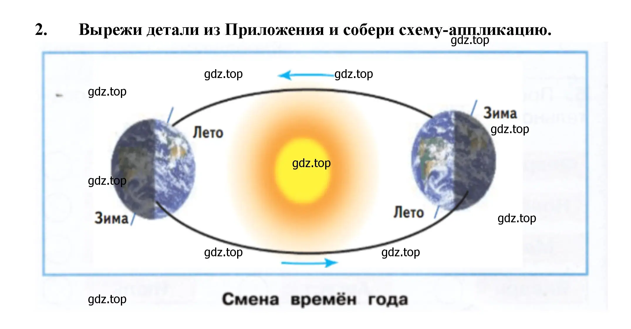 Решение номер 2 (страница 20) гдз по окружающему миру 2 класс Плешаков, Новицкая, рабочая тетрадь 1 часть