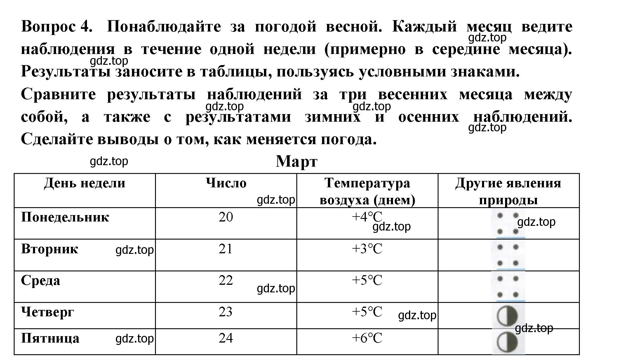 Решение номер 4 (страница 34) гдз по окружающему миру 2 класс Плешаков, Новицкая, рабочая тетрадь 2 часть