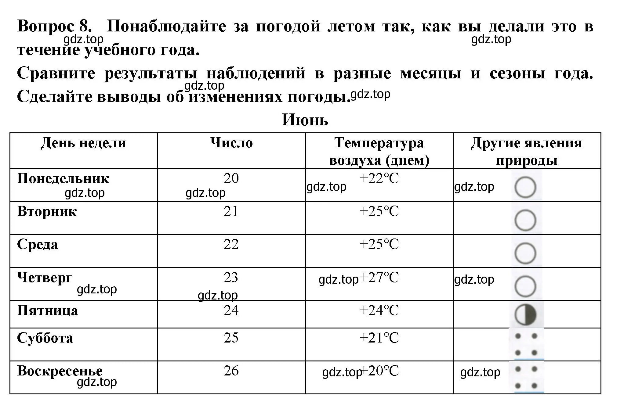 Решение номер 8 (страница 64) гдз по окружающему миру 2 класс Плешаков, Новицкая, рабочая тетрадь 2 часть