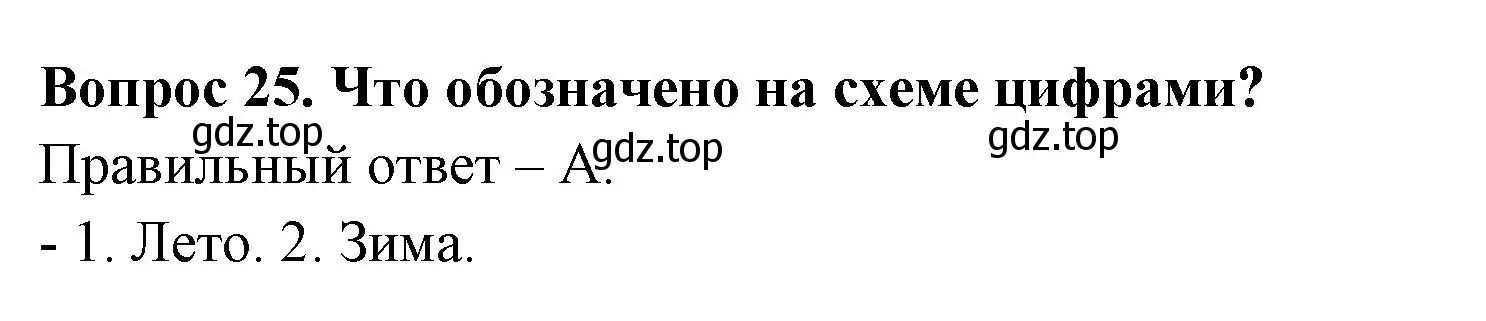 Решение номер 25 (страница 9) гдз по окружающему миру 2 класс Плешаков, Новицкая, тесты