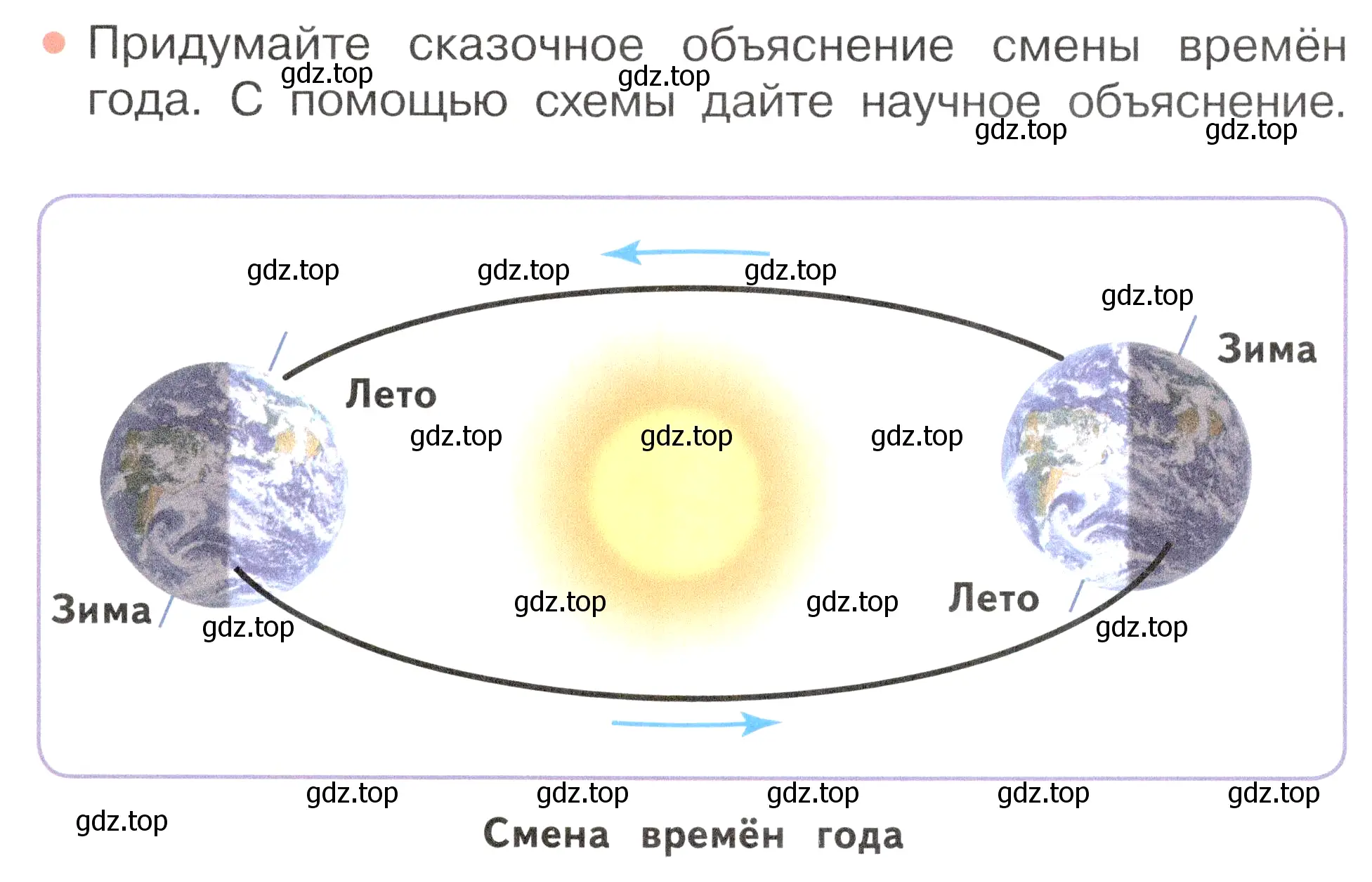 Условие номер 3 (страница 40) гдз по окружающему миру 2 класс Плешаков, Новицкая, учебник 1 часть