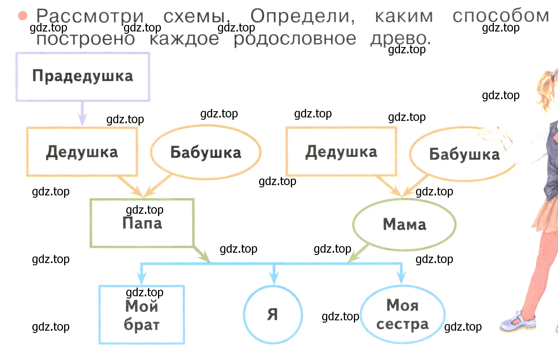 Условие номер 1 (страница 47) гдз по окружающему миру 2 класс Плешаков, Новицкая, учебник 1 часть