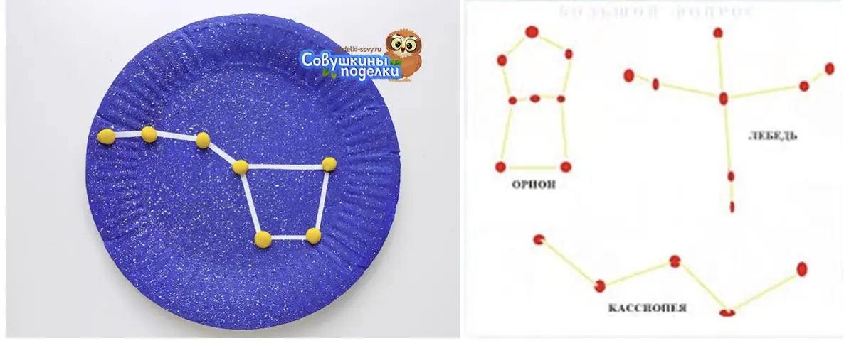 Модели созвездий из пластелина - окружающий мир 2 класс Плешаков
