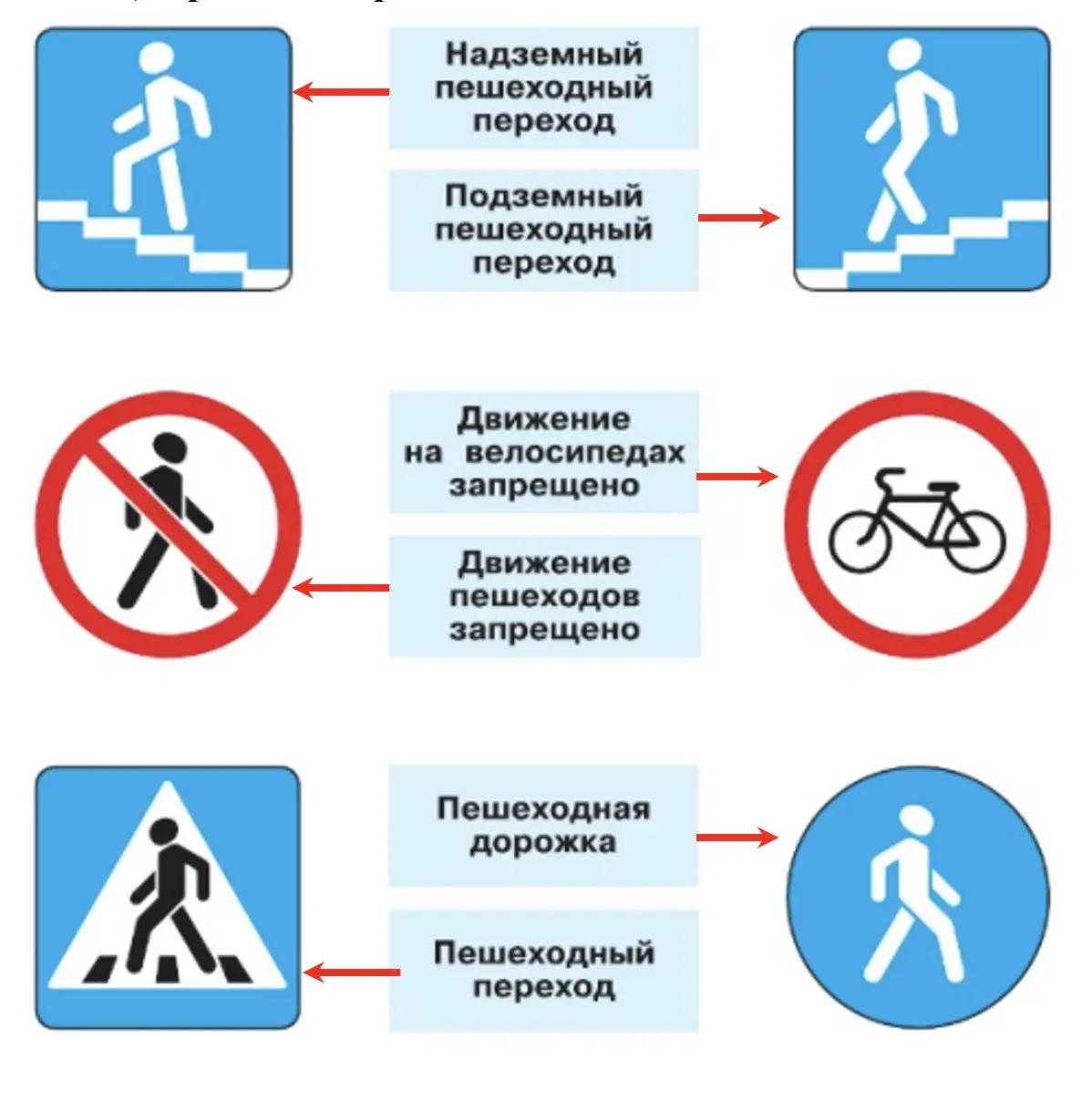 Дорожные знаки - окружающий мир 2 класс Плешаков