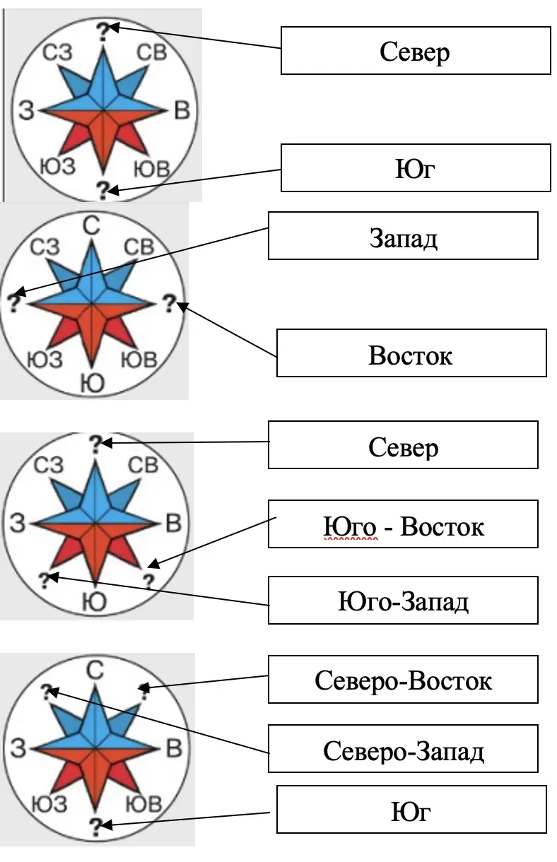 Какие стороны горизонта на них обозначены? - окружающий мир 2 класс Плешаков