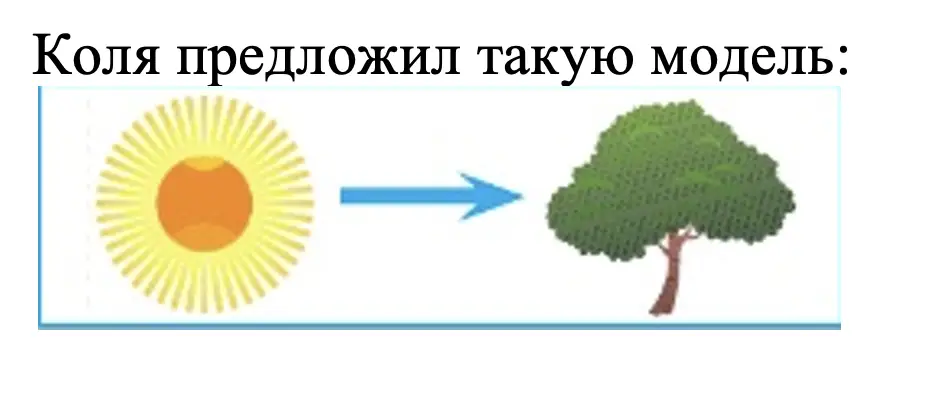 Коля предложил такую модель - окружающий мир 2 класс Плешаков