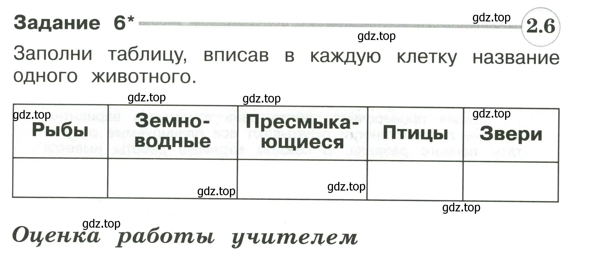 Условие номер 6 (страница 91) гдз по окружающему миру 2 класс Плешаков, Плешаков, проверочные работы