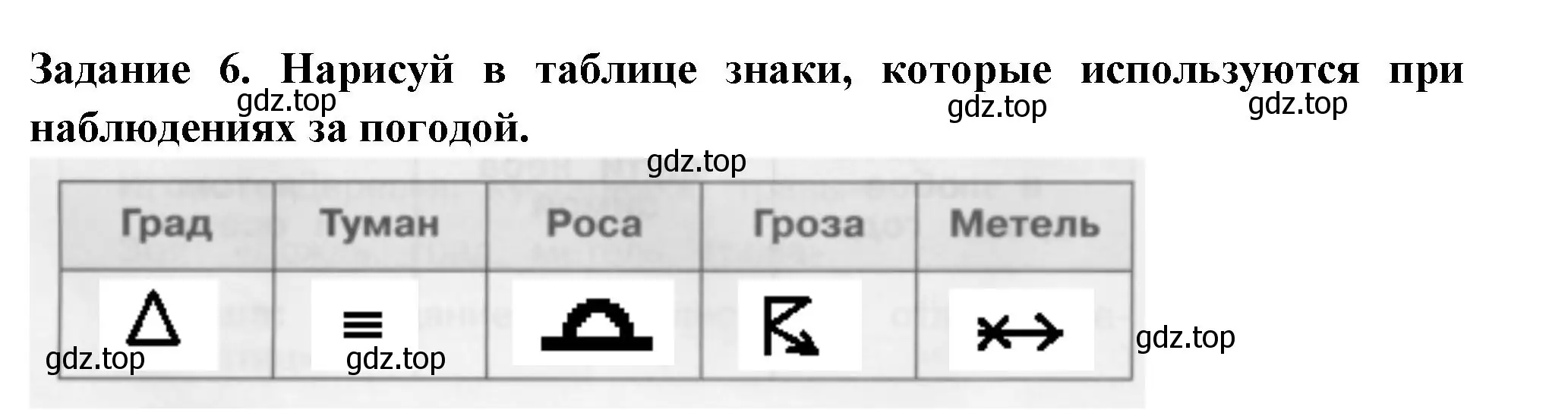 Решение номер 6 (страница 28) гдз по окружающему миру 2 класс Плешаков, Плешаков, проверочные работы