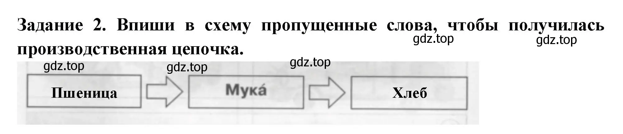 Решение номер 2 (страница 42) гдз по окружающему миру 2 класс Плешаков, Плешаков, проверочные работы