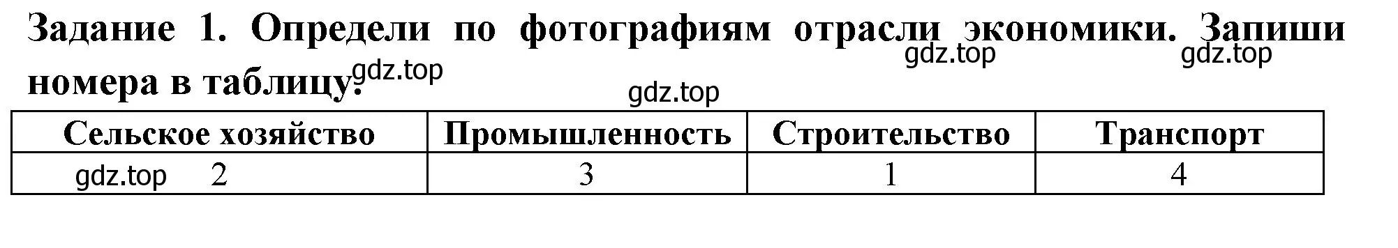 Решение номер 1 (страница 45) гдз по окружающему миру 2 класс Плешаков, Плешаков, проверочные работы